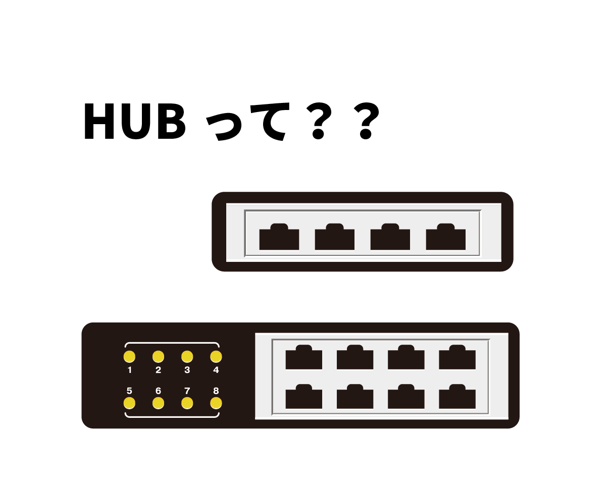 Hubとは 死活監視 Ping監視 ポート監視 とネットワーク機器の遠隔電源制御 自動再起動が可能