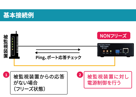断捨離チャンページ 断捨離中L 断捨離中 我が家のZXレストアがほぼ完成