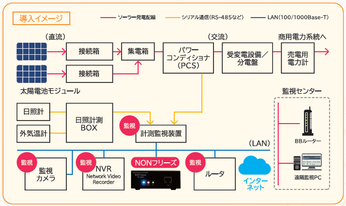 太陽光導入イメージ